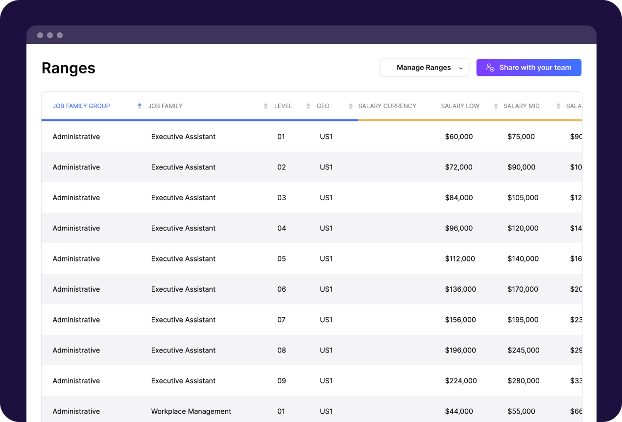 Pequity ranges screenshot