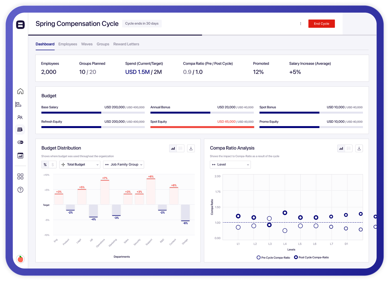 compensation planning software